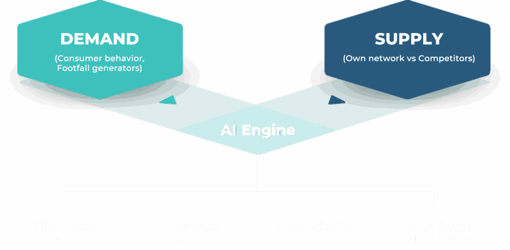 AI-powered demand and supply analysis for retail optimization.