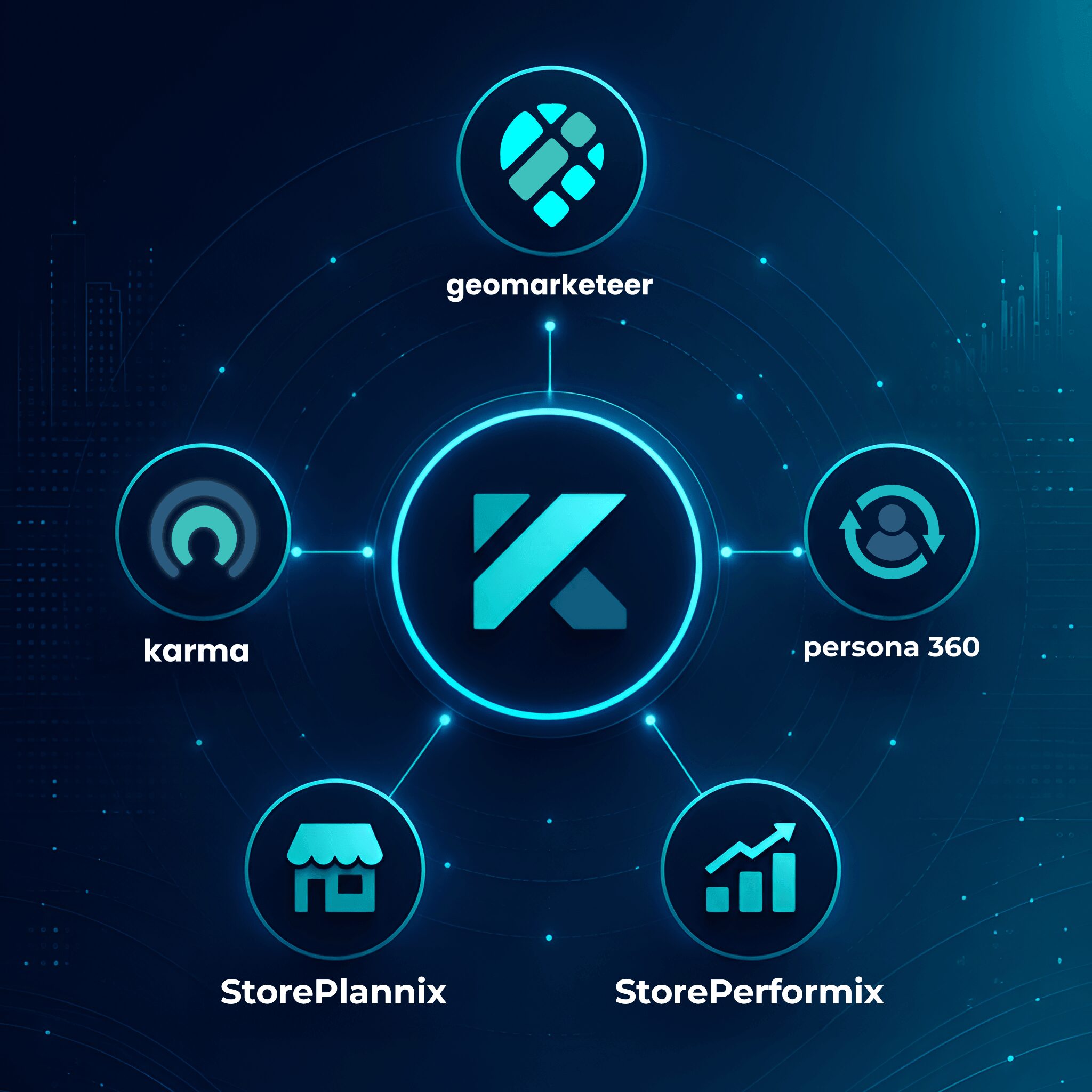 The connected Kentrix stack